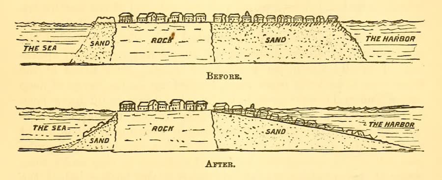 Port Royal Before and After the Earthquake of 1692 - Popular Science (1892)